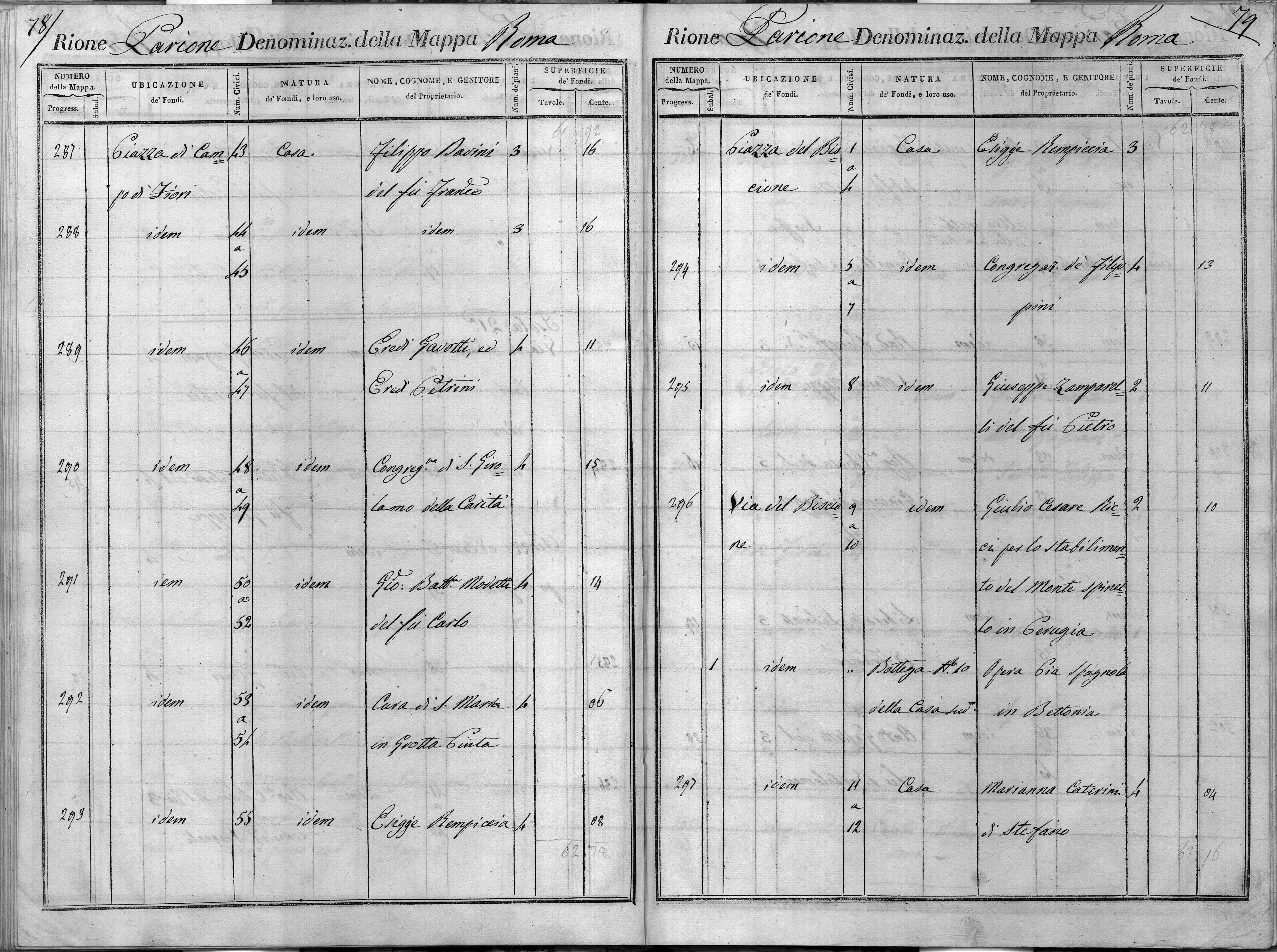 1801 1900 Genealogia Davini Genealogy